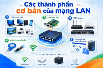 Mạng LAN Là Gì? Cấu Trúc, Thành Phần & Cách Thiết Kế Chuẩn Cho Doanh Nghiệp