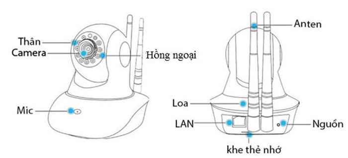Cấu tạo chi tiết của Camera IP