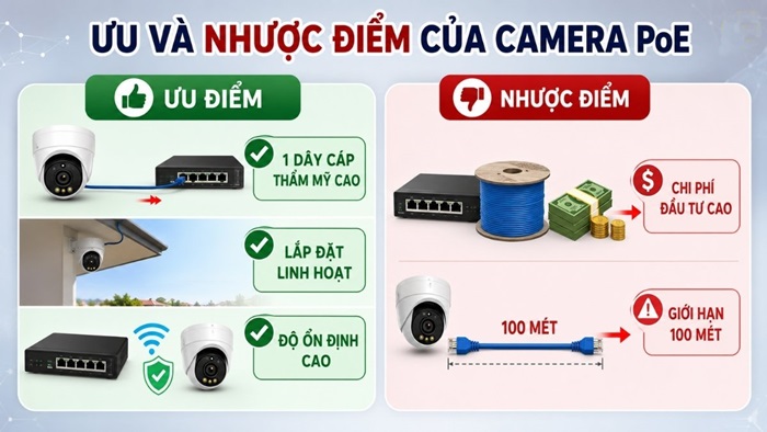 Ưu điểm khi triển khai Camera PoE cho doanh nghiệp