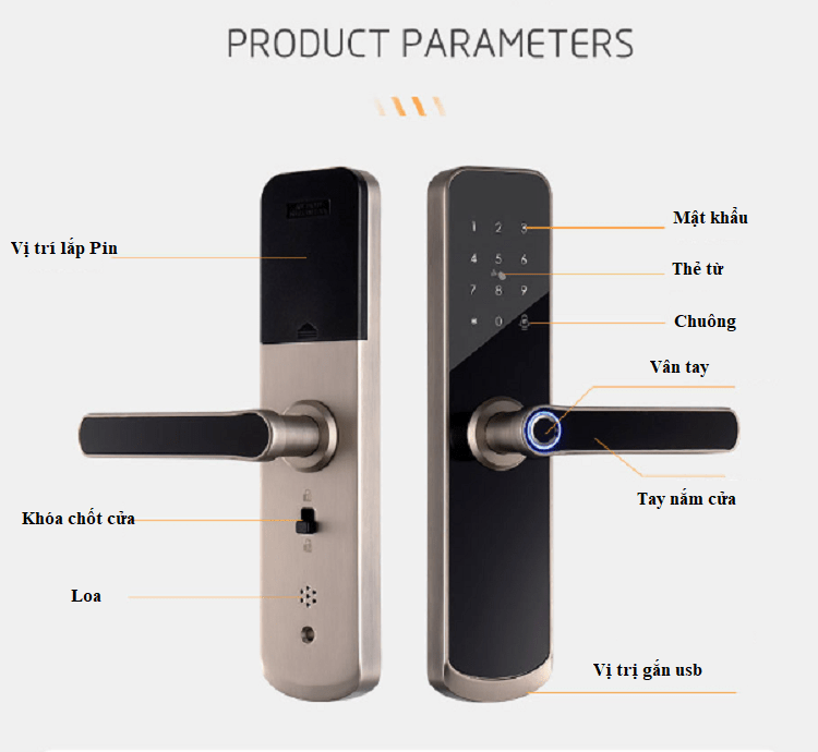 Cấu tạo của khóa cửa vân tay
