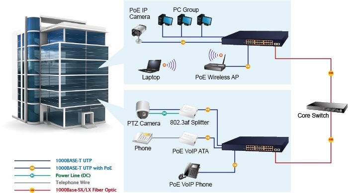 Cấu trúc hệ thống mạng LAN chuẩn cho doanh nghiệp