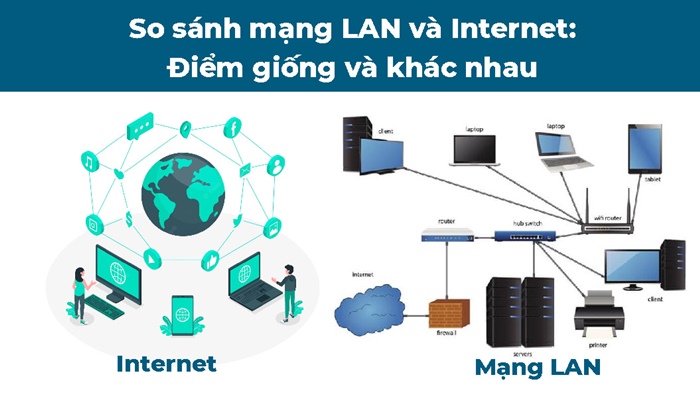 Phân biệt mạng LAN, WiFi và Internet