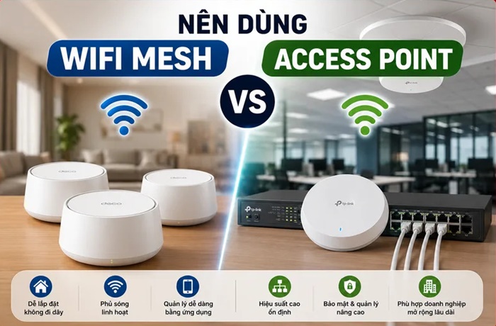 So sánh WiFi Mesh và Access Point doanh nghiệp